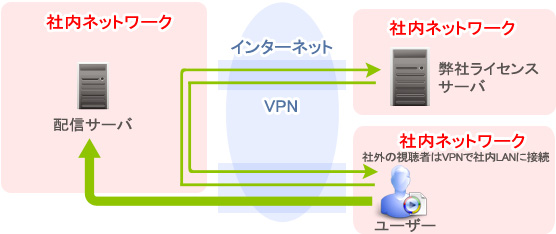 導入事例３